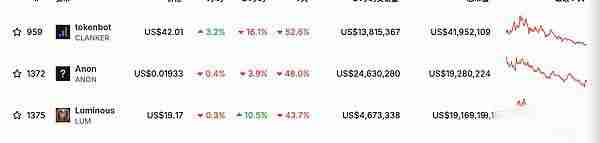 超过Solana Base上有哪些值得关注的加密项目呢?
